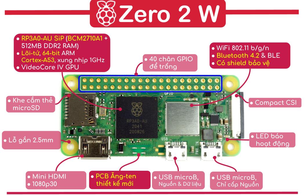 Bộ Kit Raspberry Pi Zero 2 W Cơ Bản